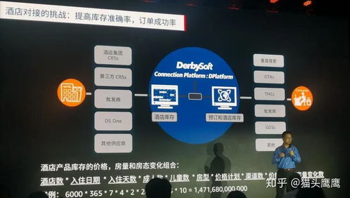 AI如何助您更快捷、精準(zhǔn)地完成計(jì)算機(jī)系統(tǒng)服務(wù)中的酒店預(yù)訂