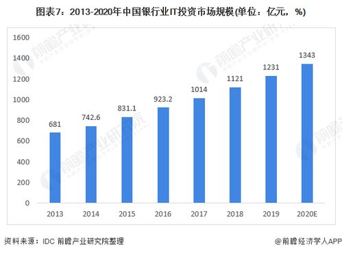 預見2022 中國計算機系統集成行業全景圖譜